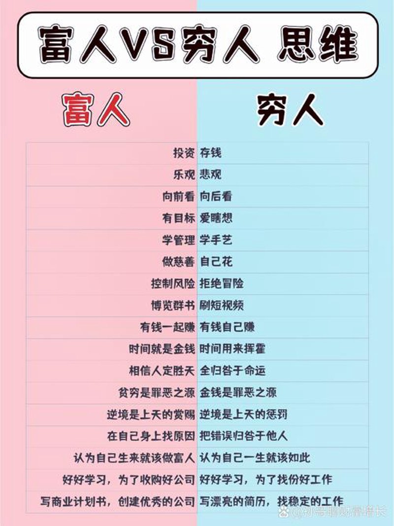 财商思维