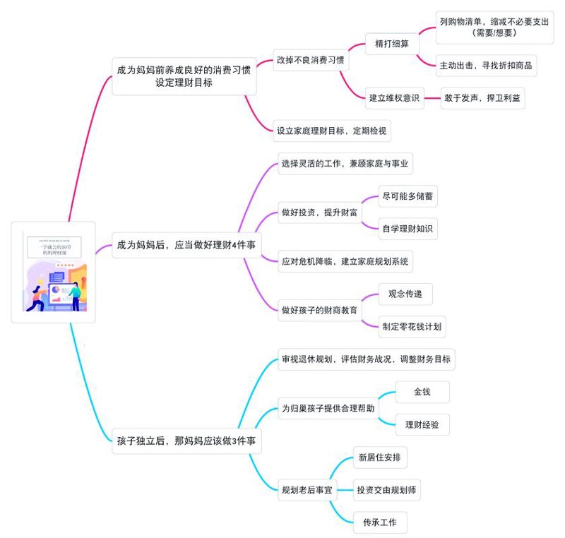 财商思维：在投资之路上披荆斩棘