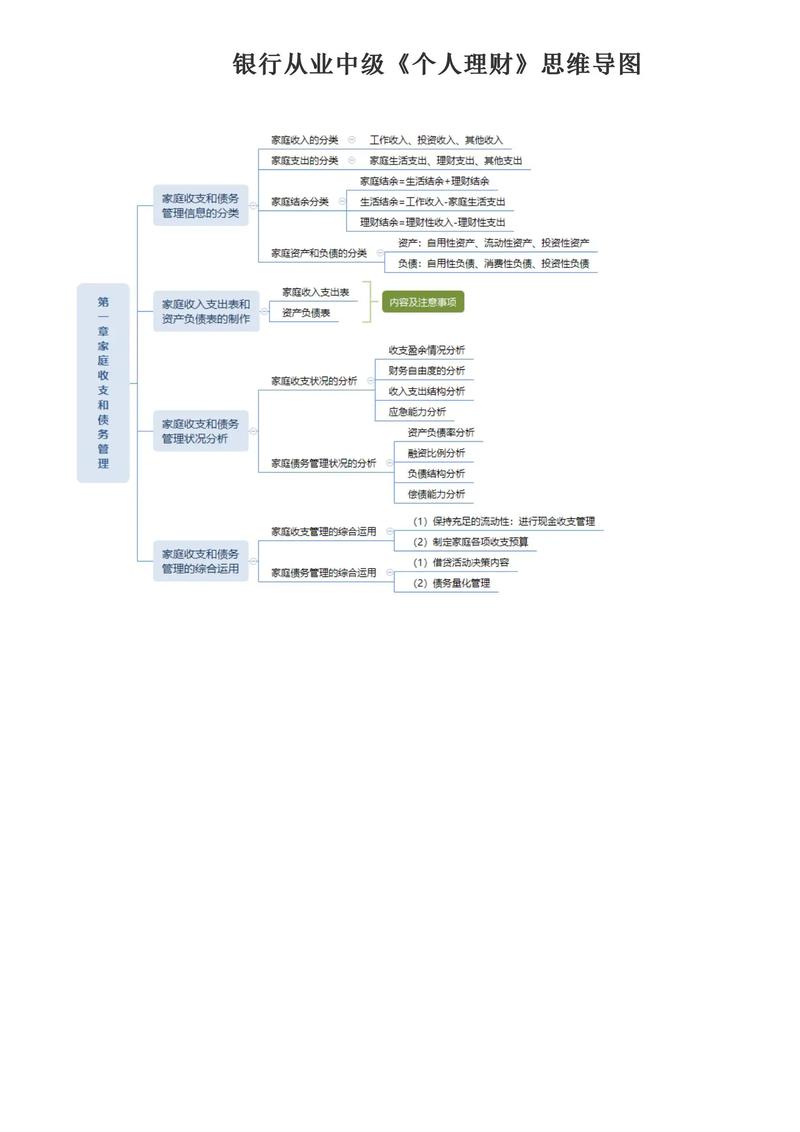 会计基础