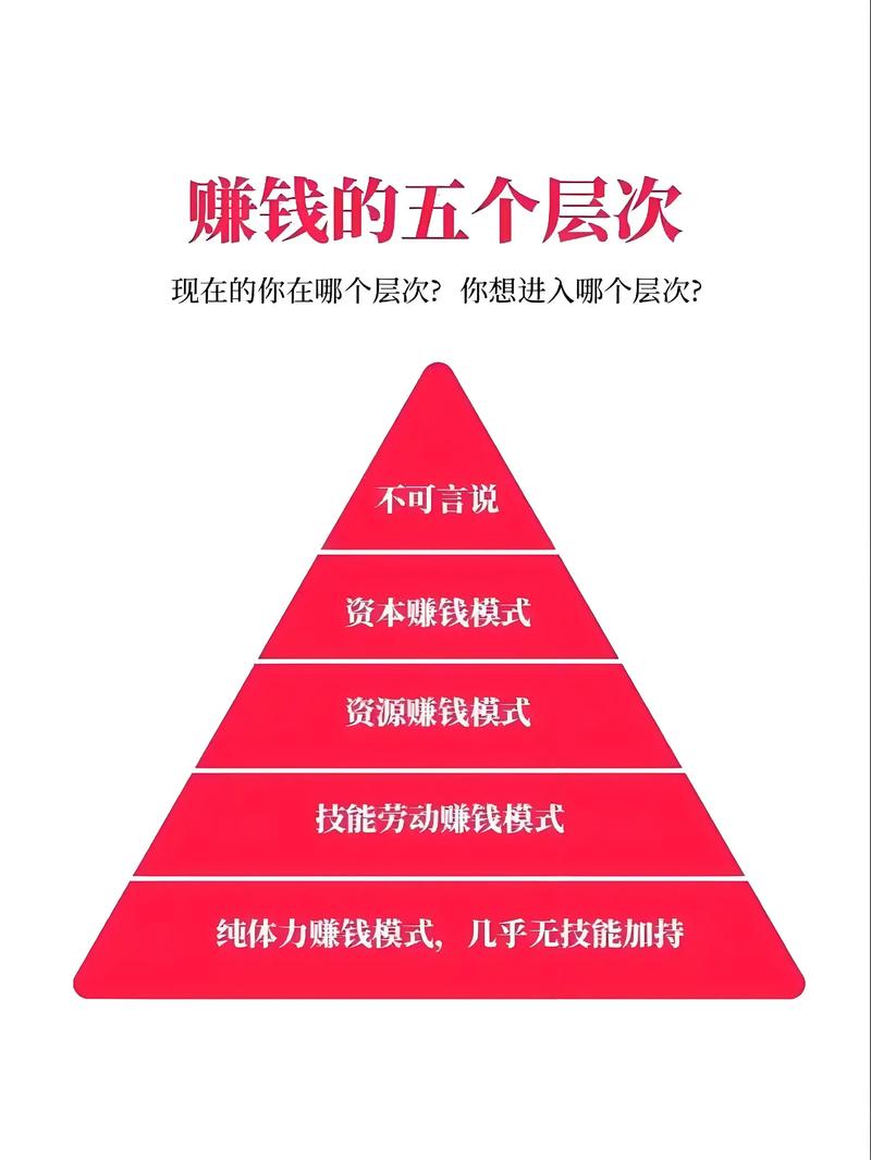 开启财富之门：财商思维选购指南
